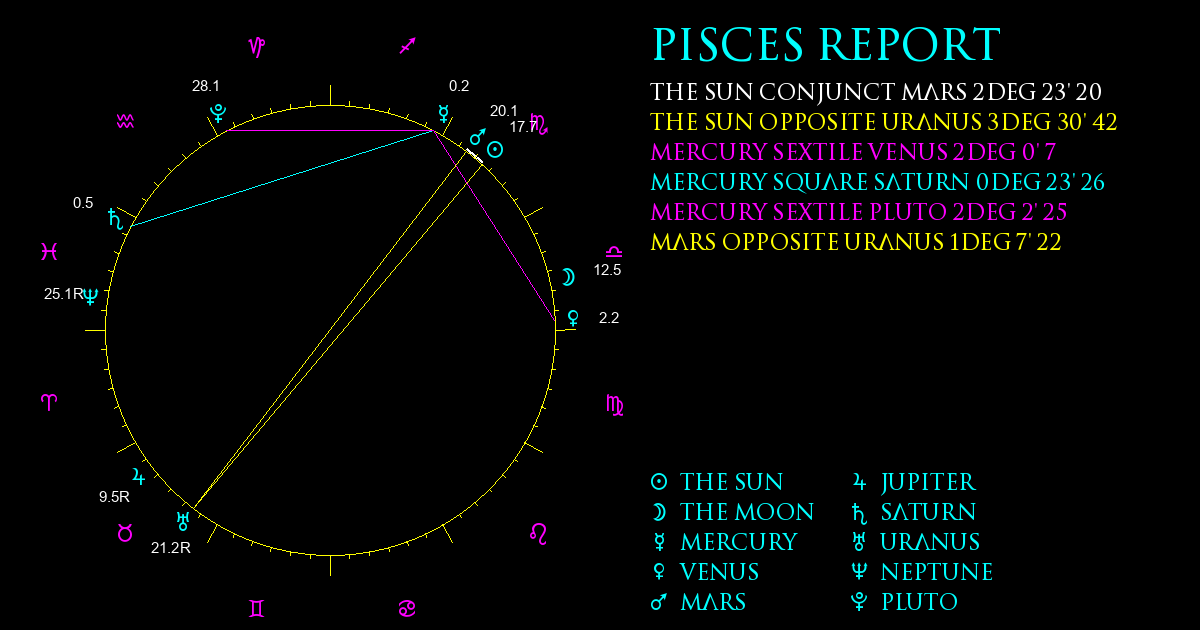 Current Chart