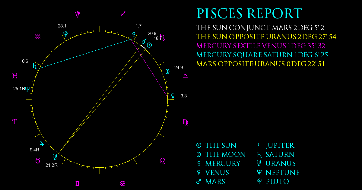 Current Chart