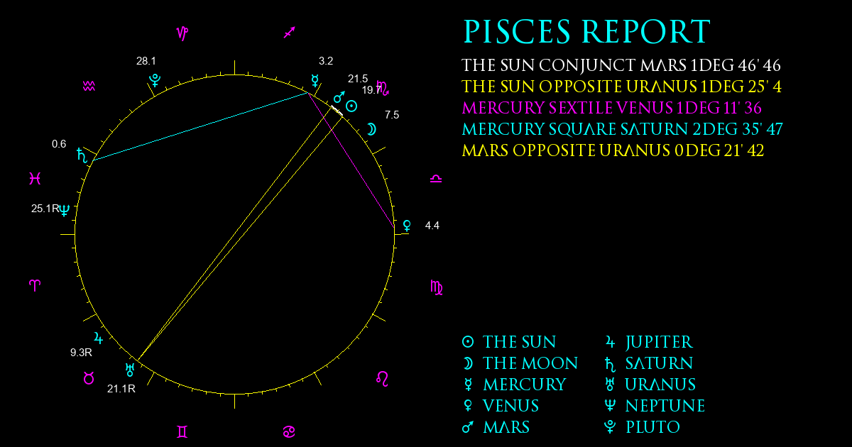 Current Chart