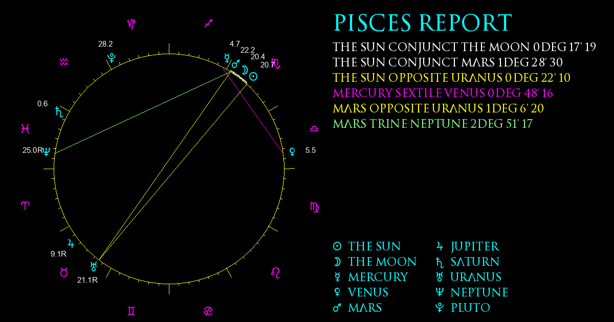 Current Chart