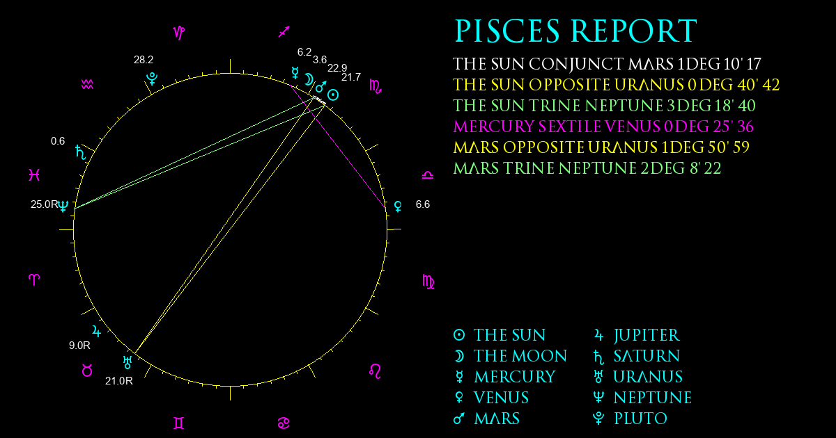 Current Chart