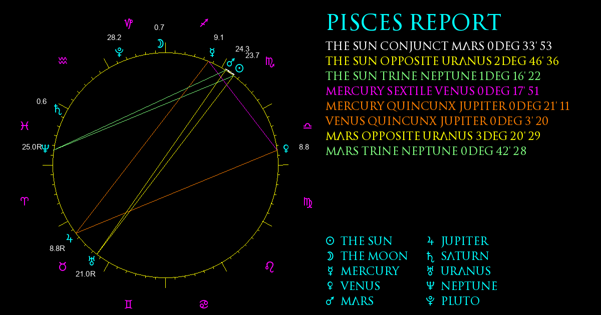 Current Chart