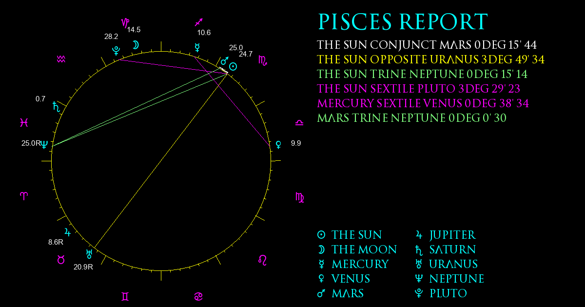 Current Chart