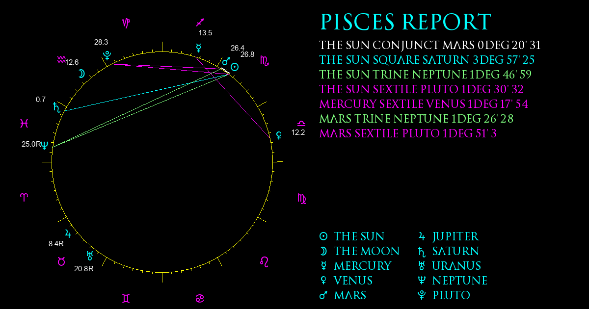 Current Chart