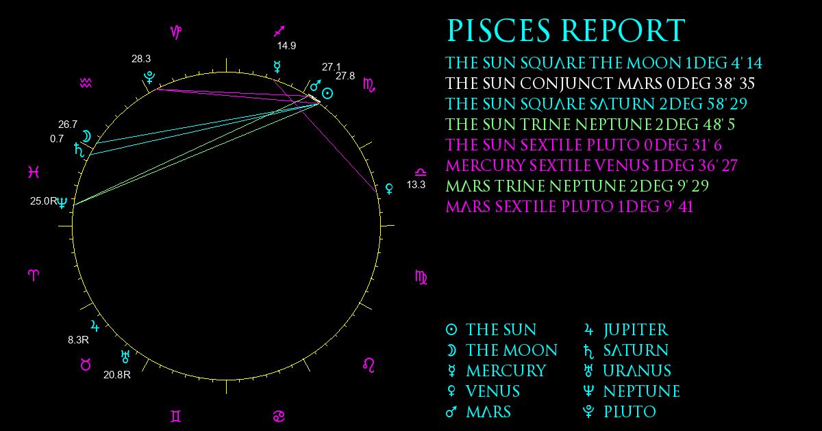 Current Chart