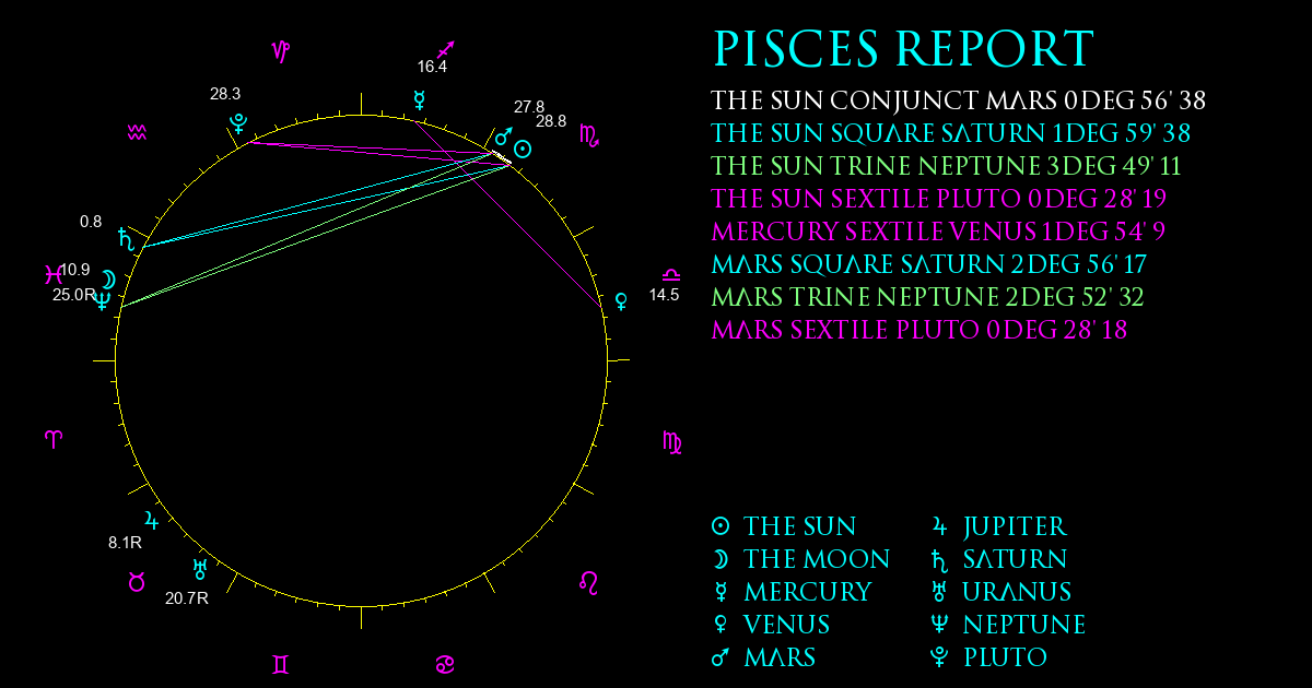 Current Chart