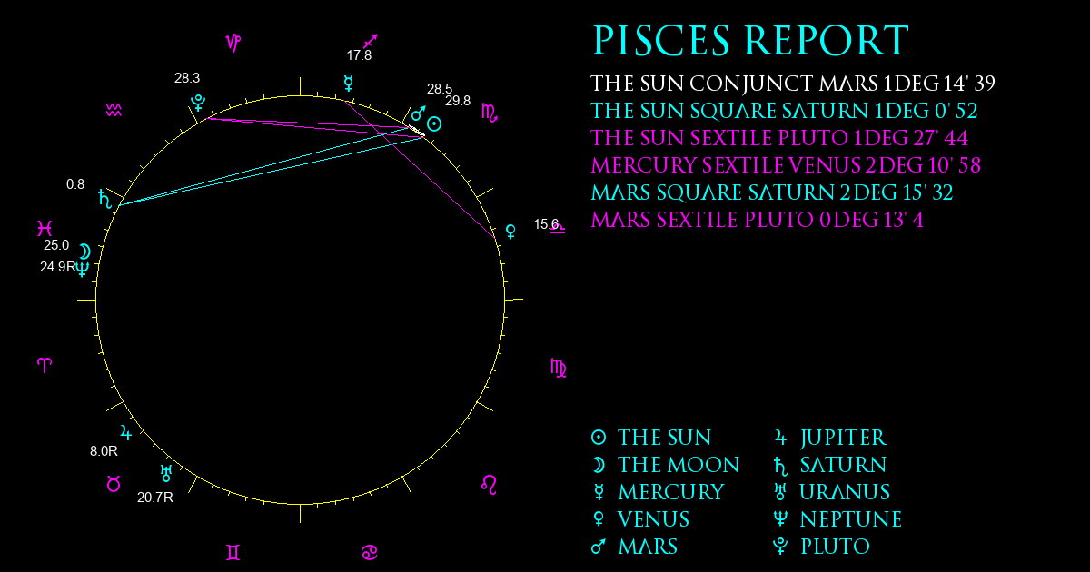 Current Chart