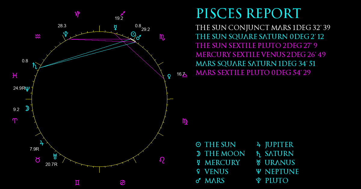 Current Chart