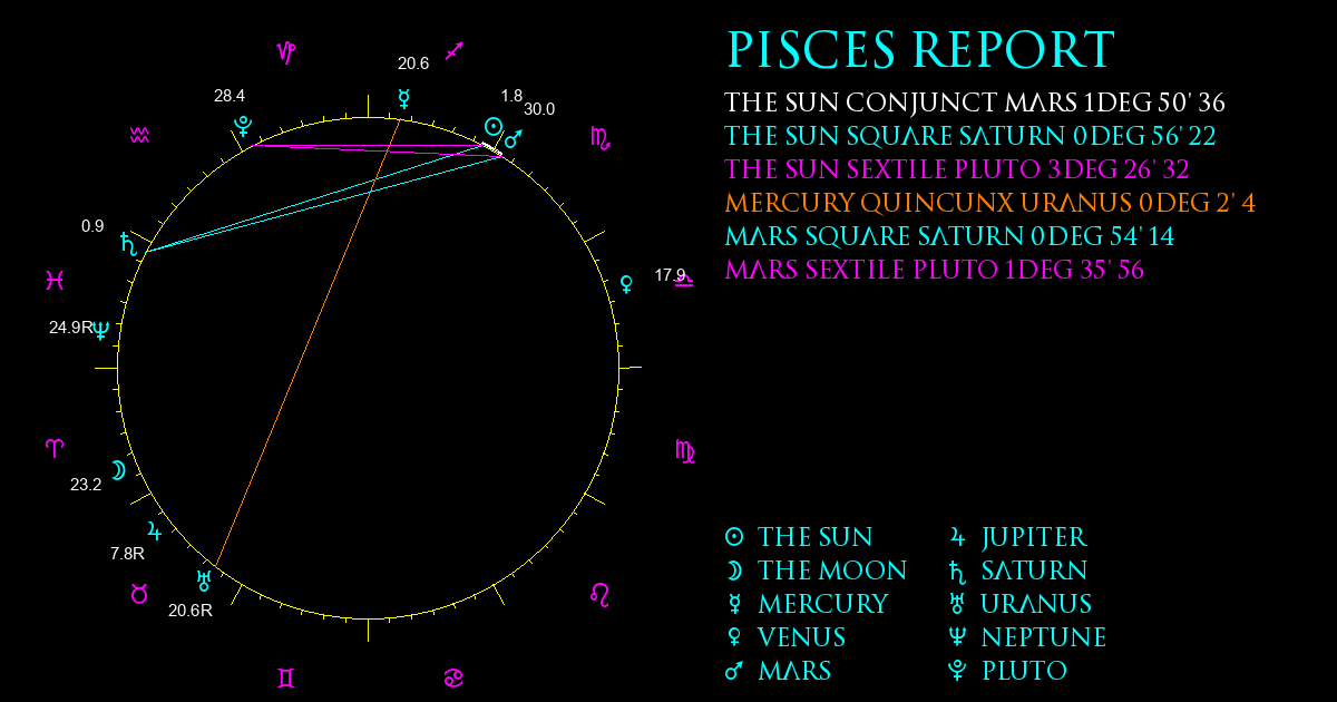 Current Chart