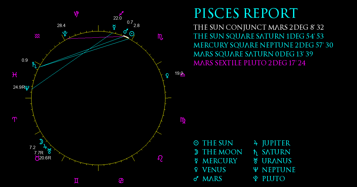 Current Chart