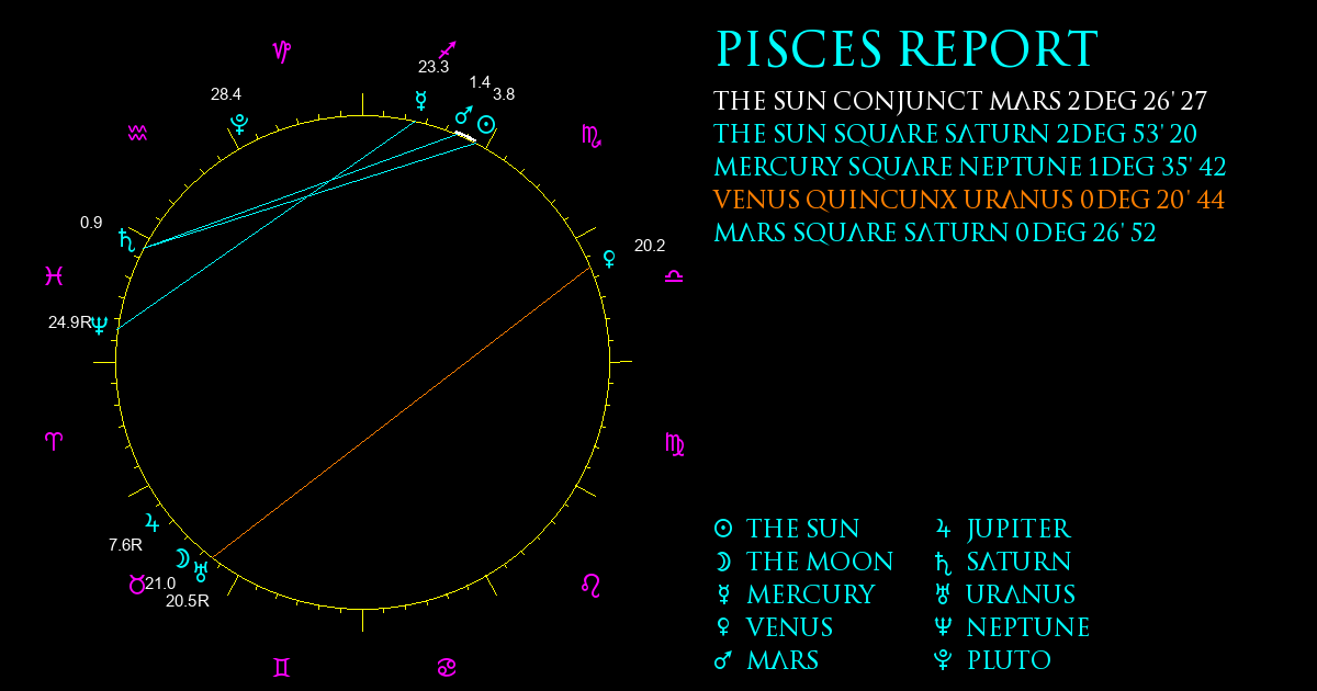 Current Chart