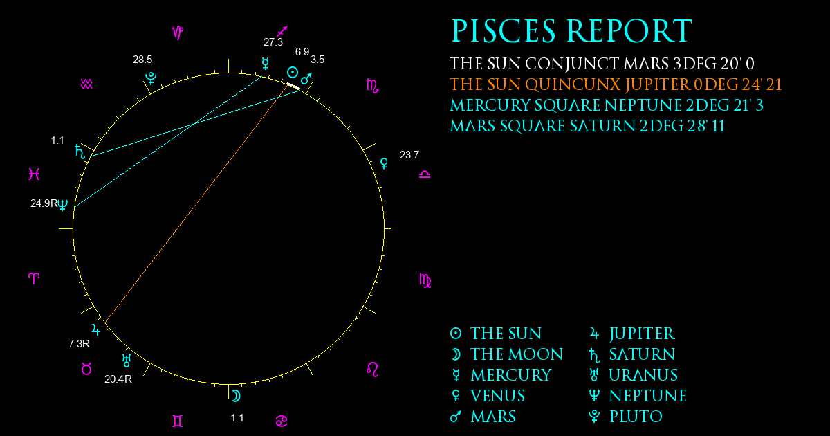 Current Chart