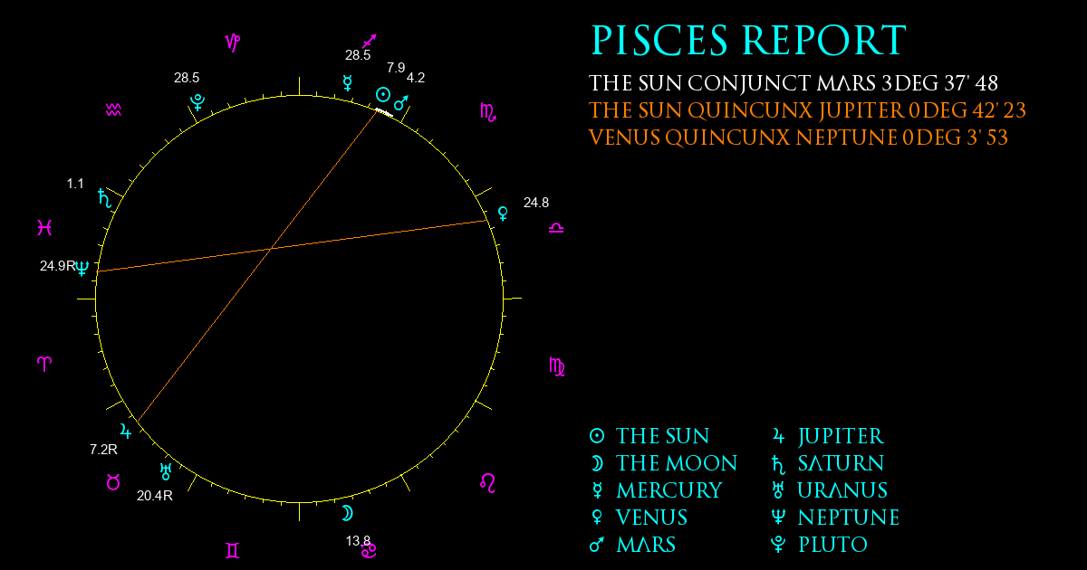 Current Chart