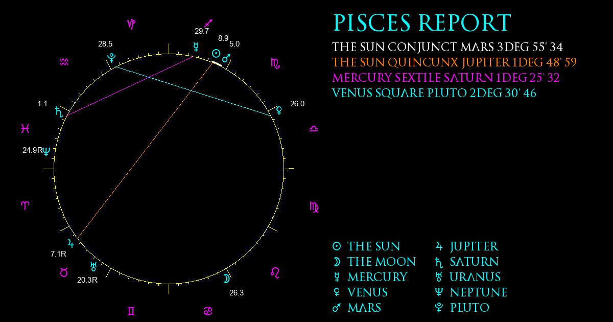 Current Chart