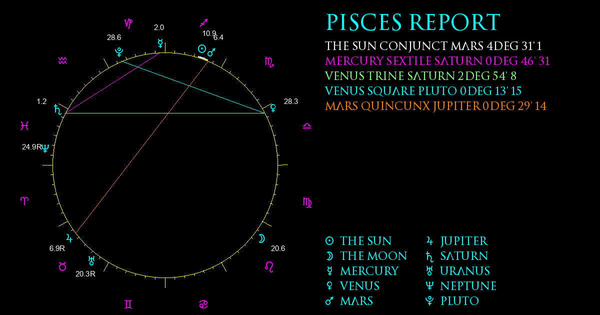 Current Chart