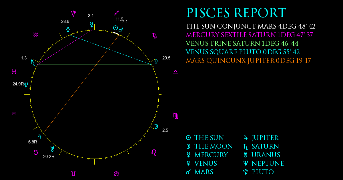 Current Chart