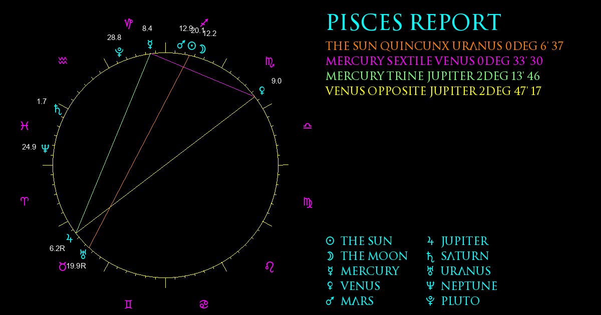 Current Chart