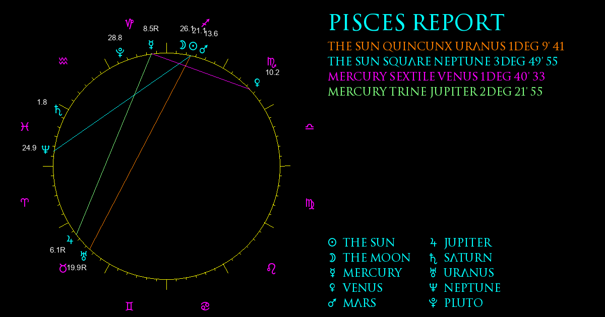 Current Chart