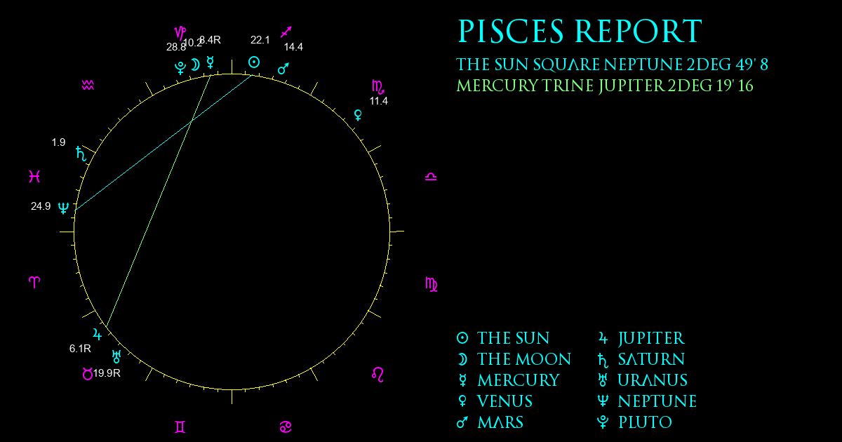 Current Chart