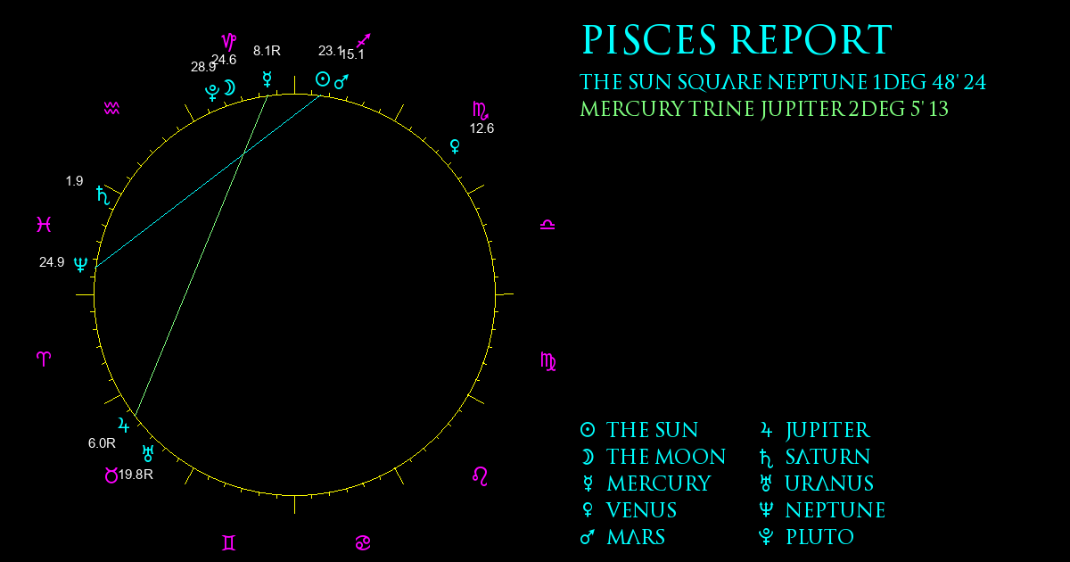 Current Chart