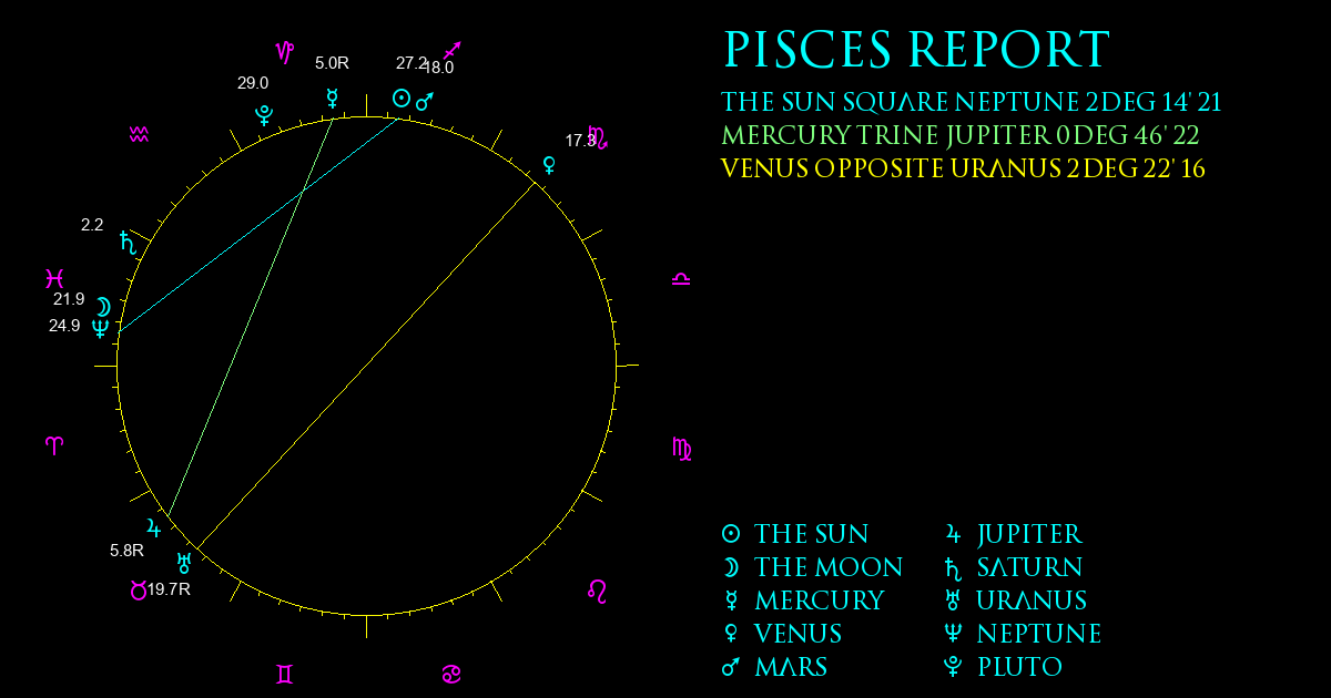 Current Chart