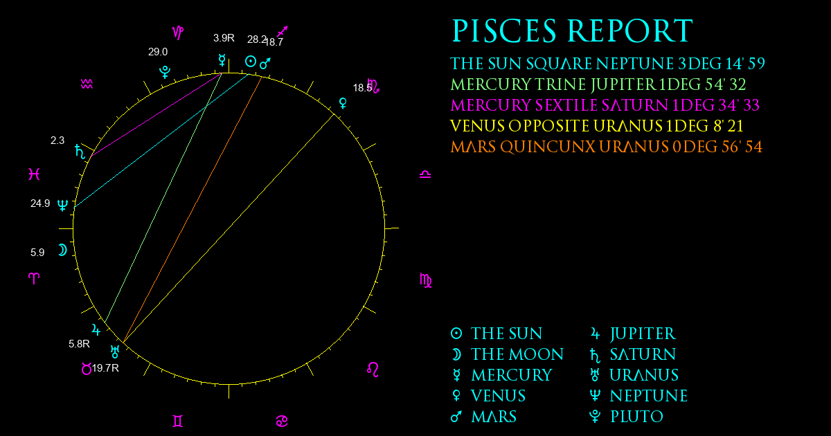 Current Chart