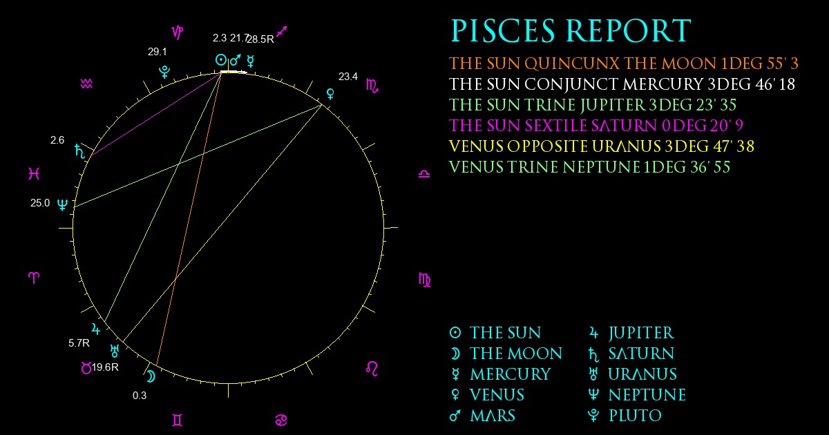 Current Chart