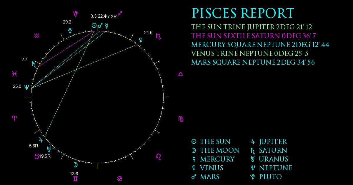 Current Chart