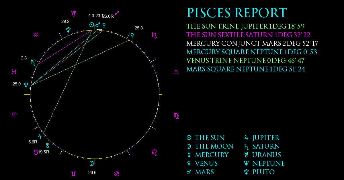 Current Chart