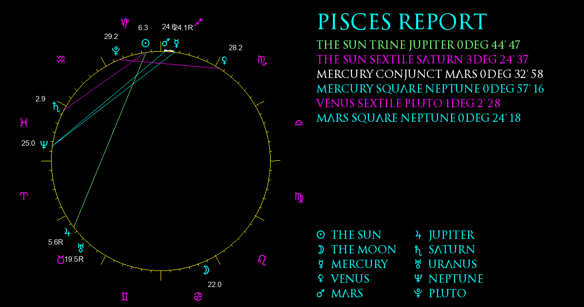 Current Chart