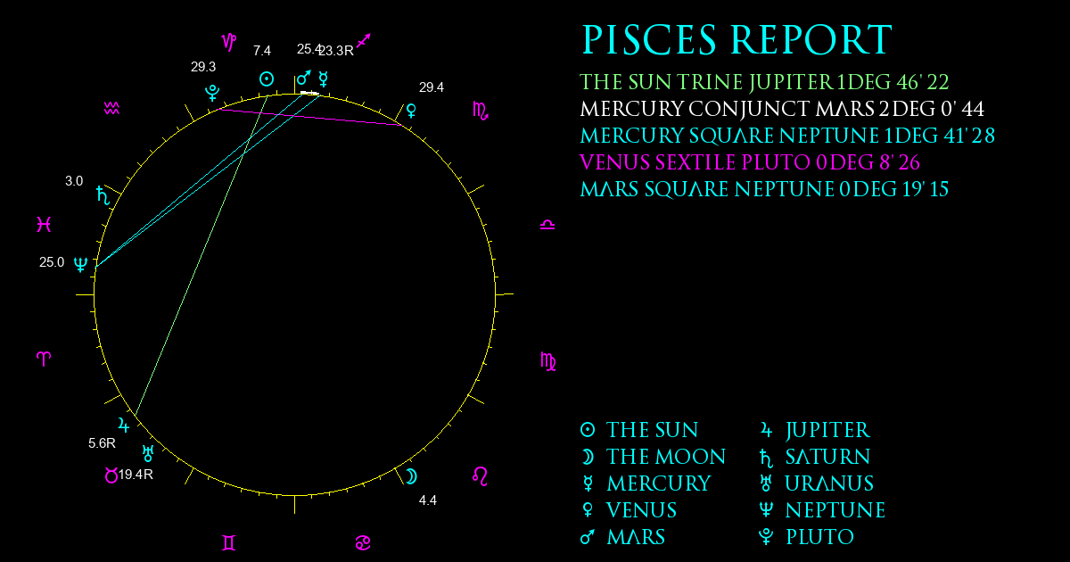 Current Chart