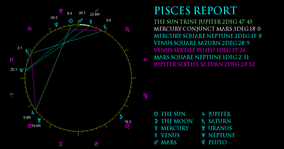 Current Chart