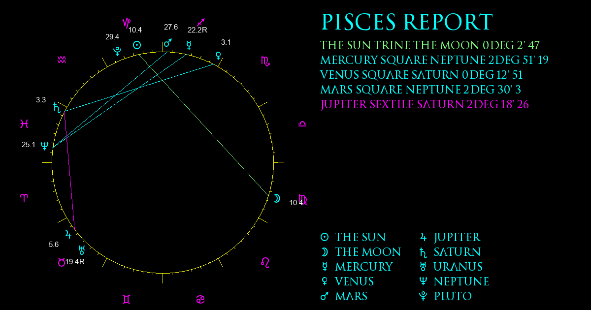 Current Chart