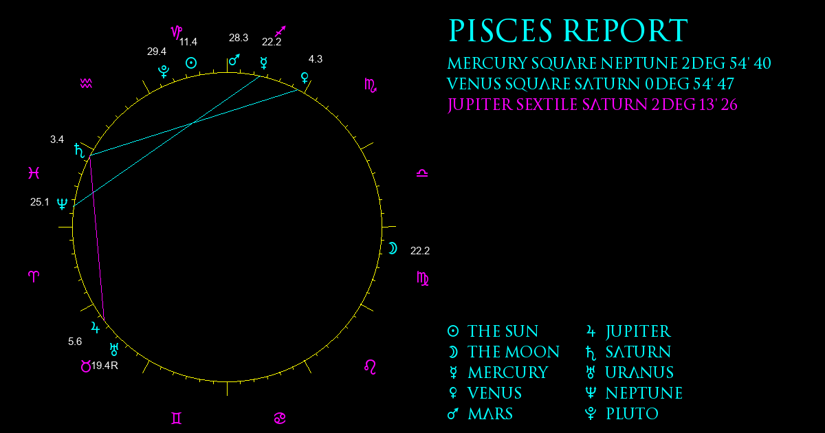 Current Chart