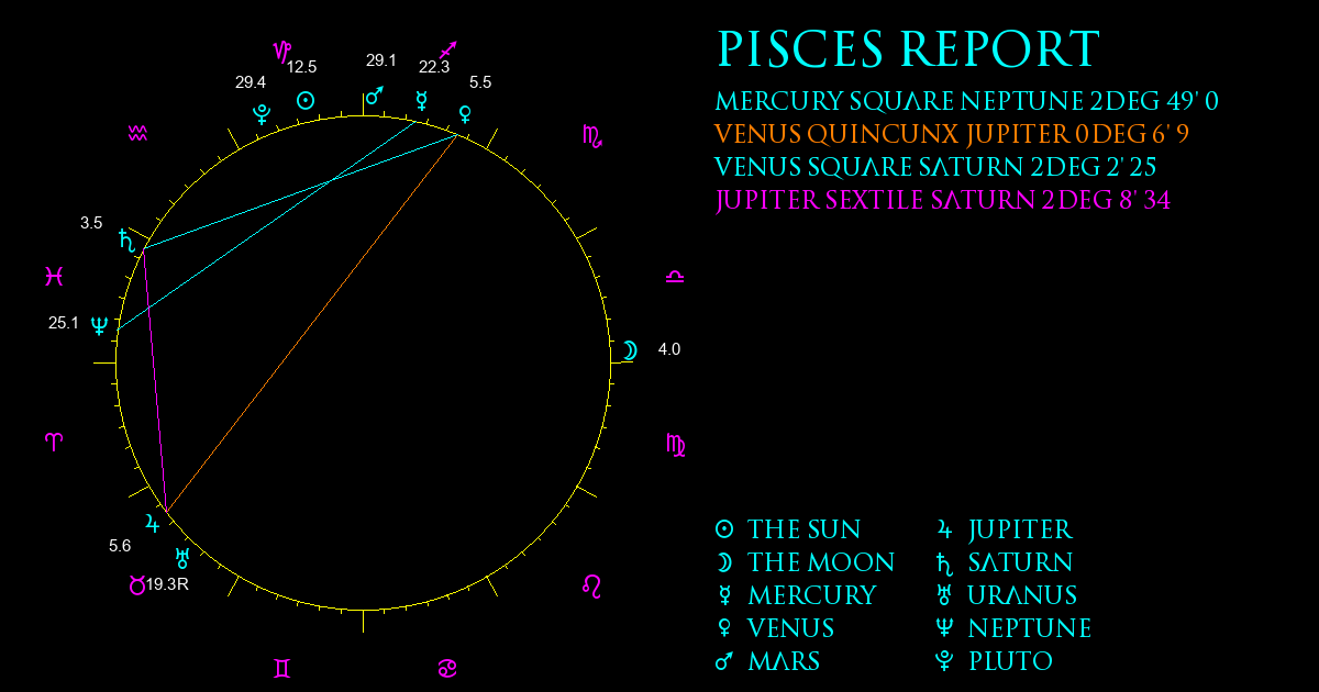 Current Chart