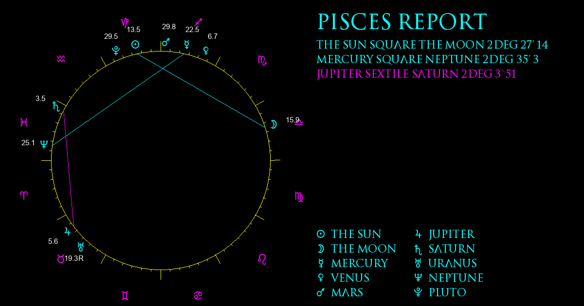 Current Chart