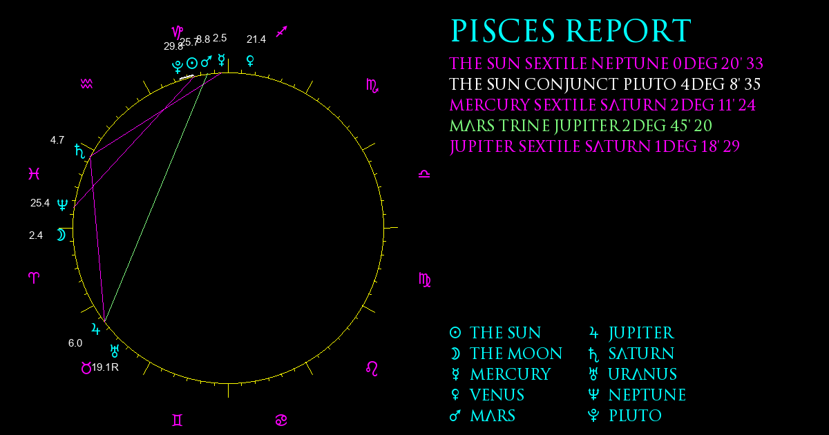 Current Chart