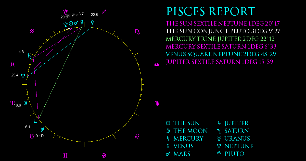 Current Chart