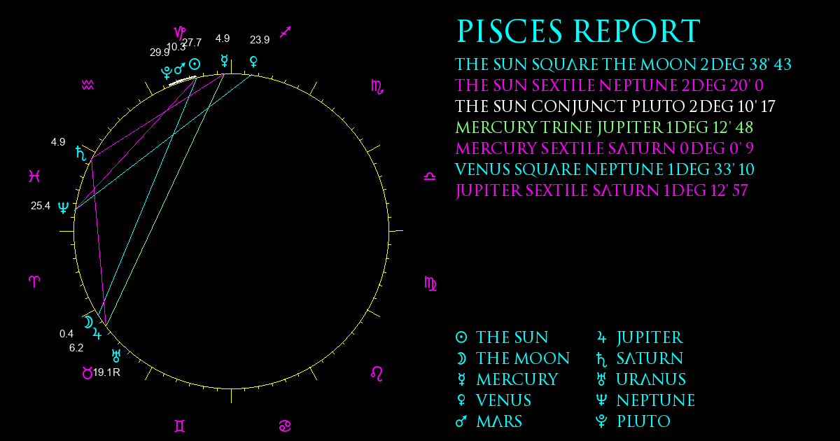 Current Chart