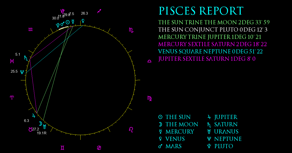 Current Chart