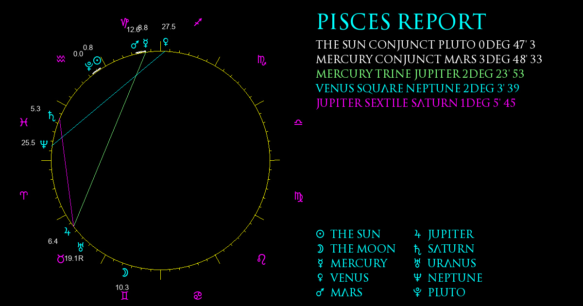 Current Chart