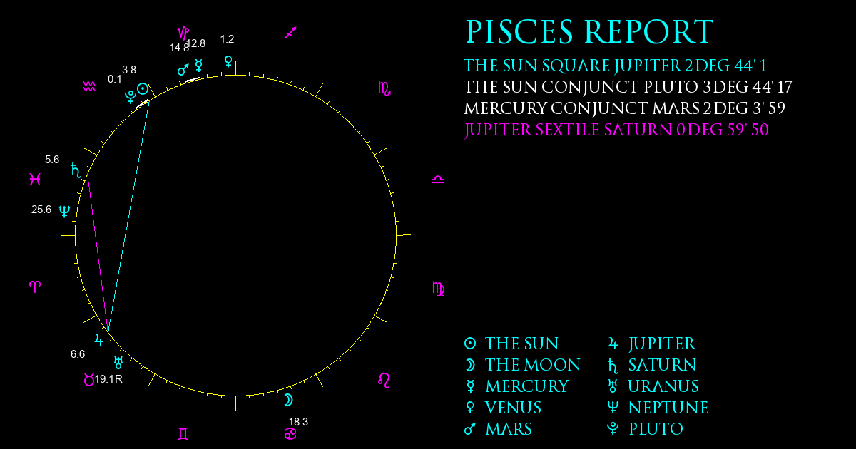 Current Chart