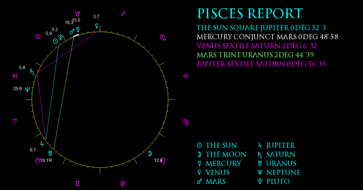 Current Chart