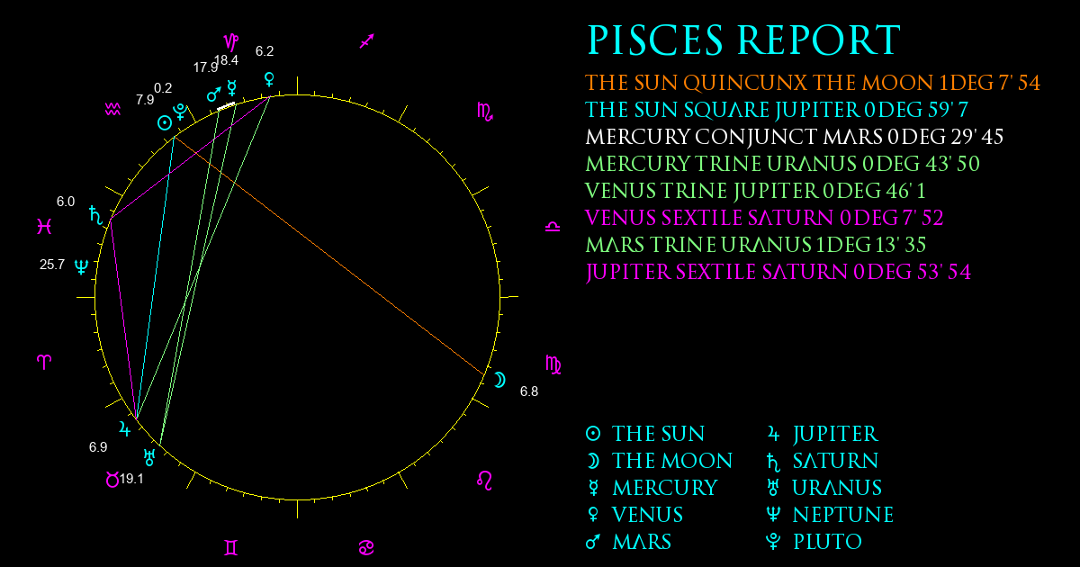 Current Chart