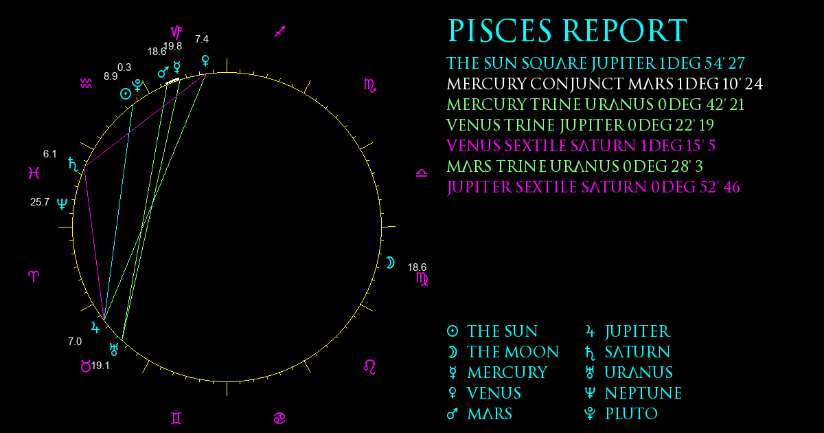 Current Chart