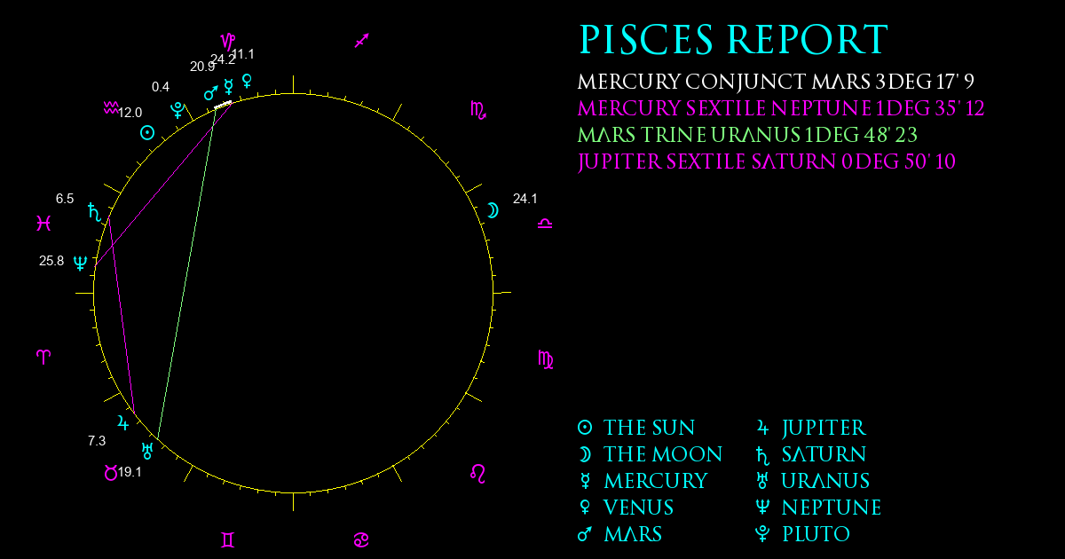 Current Chart