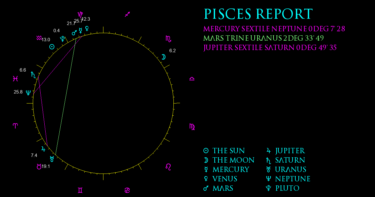 Current Chart