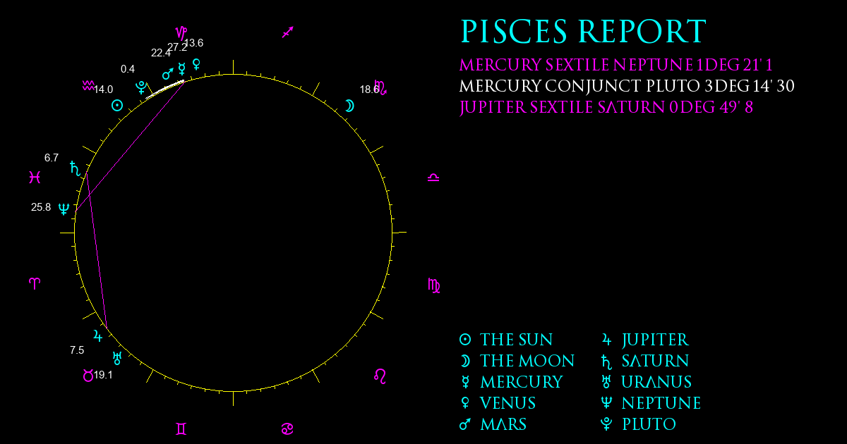 Current Chart