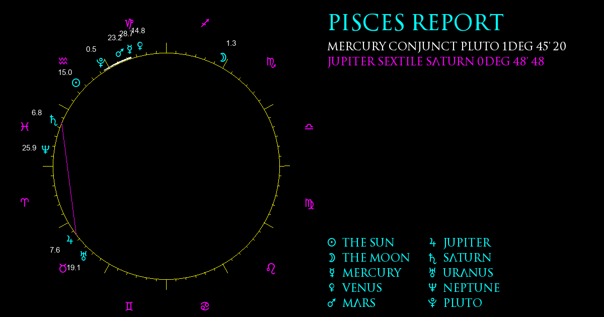 Current Chart