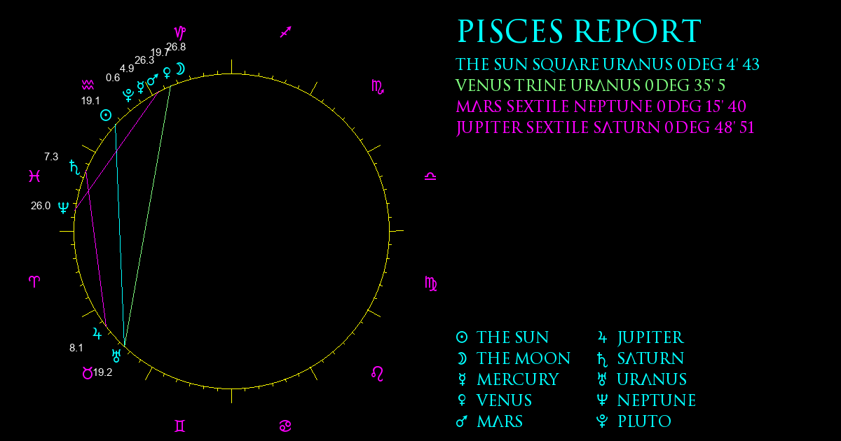 Current Chart